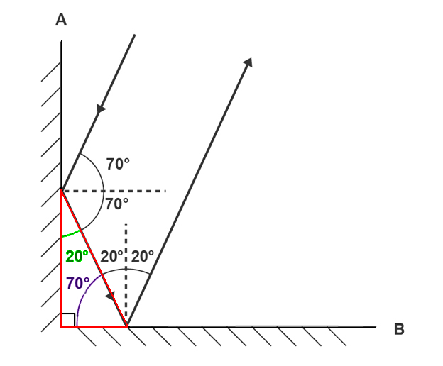 70 degree angle answer