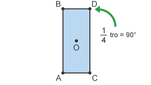 Diagram cylchdroi o’r canol