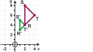 Triongl RST a thriongl R’S’T’
