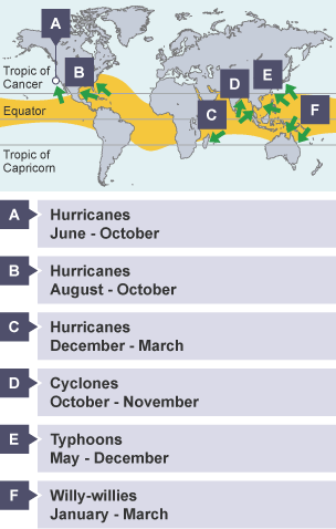 A world map showing mean number of cyclones and their expected time (season) of occurrence.