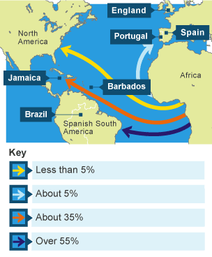 Map showing the geography/distances of the slave trade as well as the relationships between the places.