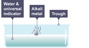 Alkali metal reacting in a trough of water and universal indicator