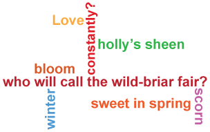 Word cloud of keywords and phrases from the poem Love and Friendship