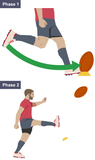 Two phases of a rugby conversion kick and how the muscular-skeletal system works together to make this action possible.