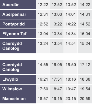 Amserlen yn dangos amseroedd trên rhwng Aberdâr a Manceinion