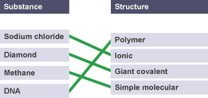 Four substances linked to four substances