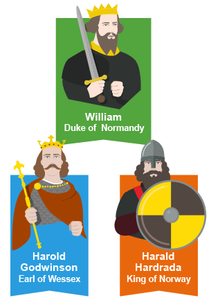 Harold Godwinson, William of Normandy, and Harald Hardrada