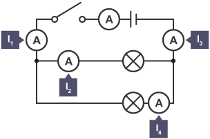 Circuit containing a switch, five ammeters and cell, all connected in series, and two lamps connected in parallel. Four of the ammeters are labelled as I1, I2, I3 and I4.