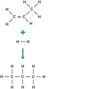 Molecular structure of propene hydrogen propane