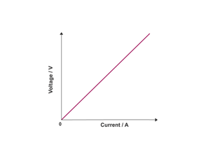 Learn how to safely plan and carry out an investigation into current ...