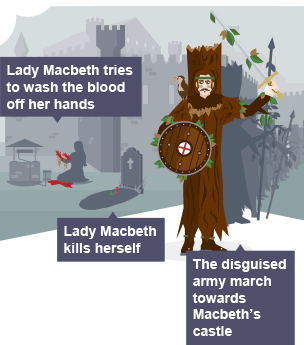 Lady Macbeth tries to wash the blood off her hands; Lady Macbeth kills herself; The disguised army march towards Macbeth's castle.