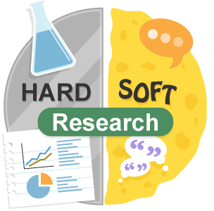 A circle labelled 'Research' divided in half. One half labelled as 'Hard' contains images of a test tube with charts and graphs. The other half, labelled as 'Soft' contains speech bubbles.