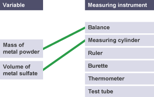 Two variables connected to their measuring instrument