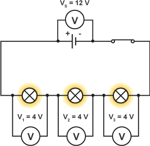 Circuit with a battery, closed switch and three lamps connected in series. A voltmeter across the battery is labelled 'Vs = 12 V'; a voltmeter connected across the first lamp is labelled 'V1 = 4 V'; a voltmeter connected across the second lamp is labelled 'V2 = 4 V'; and a voltmeter connected across the third lamp is labelled 'V3 = 4 V'.