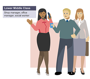 Infographic showing common job profiles among the lower middle class demographic