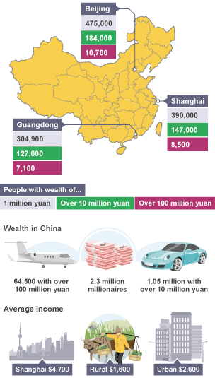 Information on the inequality of income and wealth in China