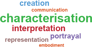 Word cloud displaying the terms: characterisation / interpretation / portrayal / creation / representation / communication / embodiment