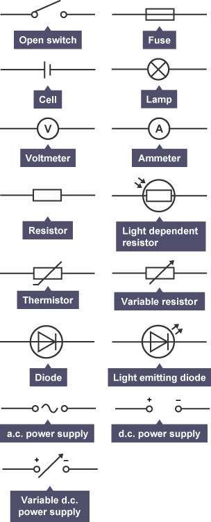 Electrical Component Symbols Electric Circuits Wjec Gcse Physics