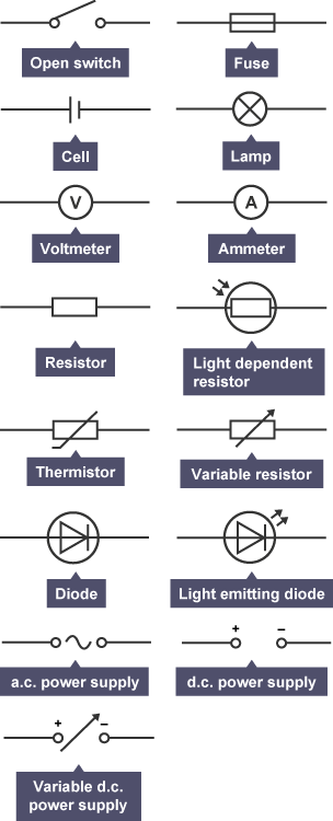 Bbc Bitesize Gcse Physics Wales Onwards Electric Circuits