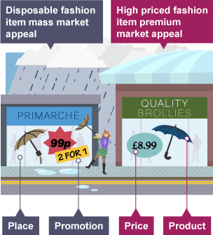 market research video gcse business bbc bitesize