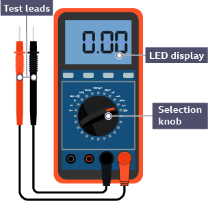 Multimeter graphic with test leads, LCD display and selection knob labelled