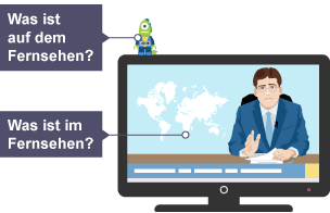 An image showing an object on top of a TV screen showing a man reading the news to show correct usage of prepositions.