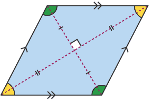 Diagram rhombws