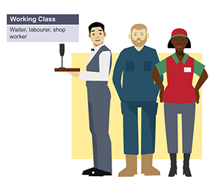 Infographic showing common job profiles among the working class demographic