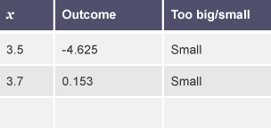 A table with 3 rows and 3 columns labelled "x", "Outcome" and "Too big/small"