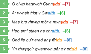 Diagram i arddangos patrwm yn y gerdd 'Eifionydd' gan R. Williams Parry.