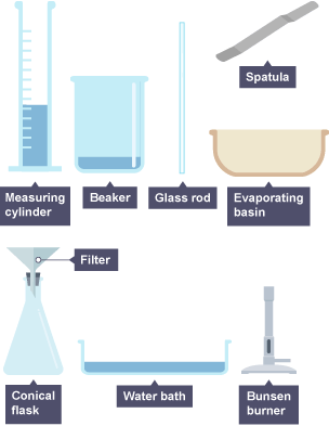 Apparatus required for the core practical involving copper sulfate