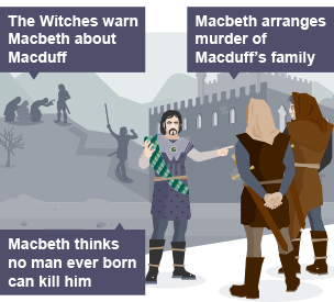 The Witches warn Macbeth about Macduff; Macbeth thinks no man ever born can kill him; Macbeth arragnes murder of Macduff's family