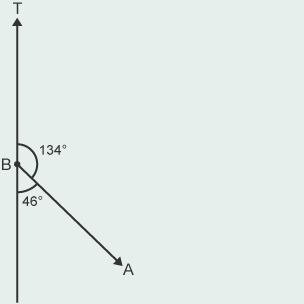 Diagram showing a 46 and 134 degree angle