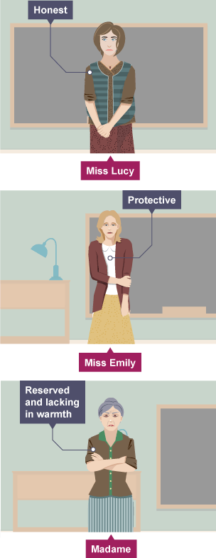 An illustration of Miss Lucy, Miss Emily and Madame, with their personality traits labelled.