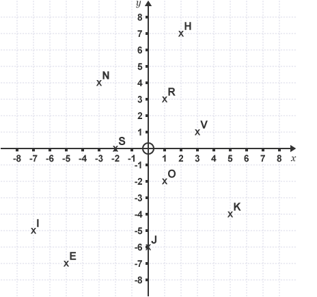 GCSE Maths - What on Earth is y = mx + c #67 