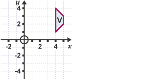 A trapezium in quadrant 1 labelled 'V'