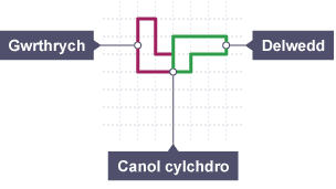 Siâp wedi ei gylchdroi 90° (chwarter tro) yn glocwedd o amgylch y canol cylchdro