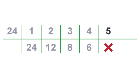 Powers and roots - Higher - Multiples and factors - Edexcel - GCSE  