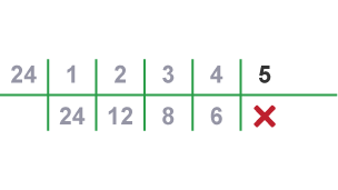 5 does not divide into 24