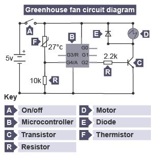 Circuit diagram of a greenhouse fan circuit with motor, solenoid, relay, buzzer
