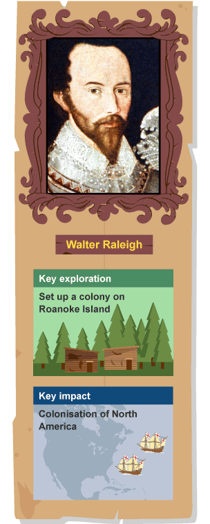 Walter Raleigh profile card with two key facts. He set up a colony on Roanoke Island and was instrumental in colonising North America