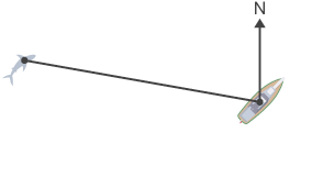 Line between shark and ship, with vertical line labelled N, coming out of the ship