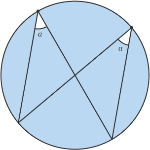 Circle with identical angles, a, at the circumference