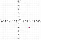 Co-ordinates