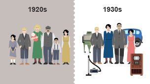 A typical family in the 1920s and 1930s. Less children in the 1930s meant more money for luxuries such as vacuum cleaner, washing machine and radio.