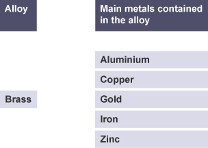 Brass and five possible metals contained within it: aluminium, copper, gold, iron and zinc.