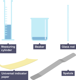 The apparatus required for the core practice