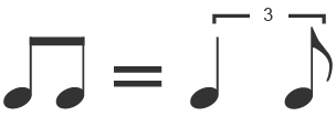 Swing rhythms occur when straight quavers are relaxed into a more triplet feel.