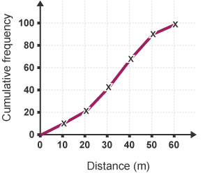 sampling bbc data bitesize (Wales â€“ Numeracy BBC Maths onwards  Bitesize 2015  GCSE