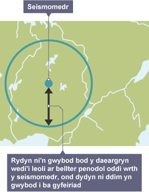 Diagram o fap yn dangos lleoliad seismomedr. Mae llun cylch wedi’i ddarlunio gyda seismomedr yn ei ganol.